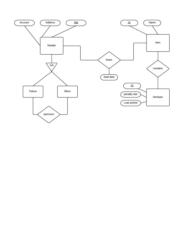 er diagram for library management system - Scribd india