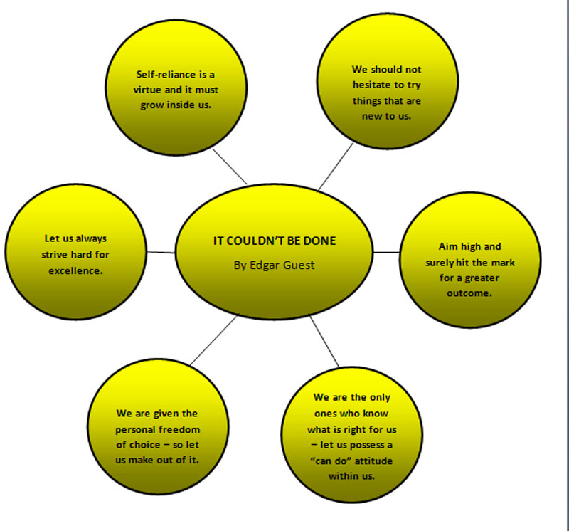 THE EDITOR'S NOTION DESCRIPTIVE PATTERN ORGANIZER