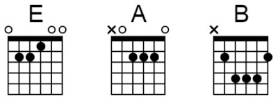 Chord iwan fals bento