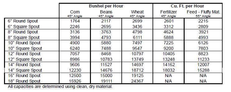 Grain Bin Size Chart