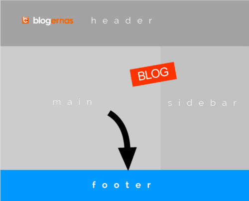 Apa Itu Footer Blog Fungsi Dan Contohnya
