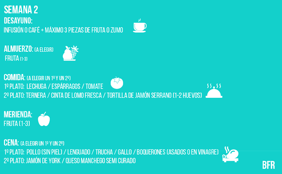 dieta disociada para adelgazar