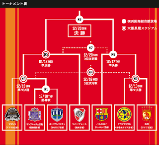 大安吉日 Blog クラブワールドカップ