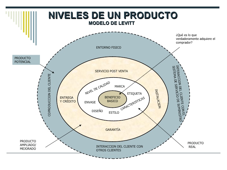 Unidad 2 El Producto Filter Intellectual Property Unidad 2 El Producto Filter Intellectual Property