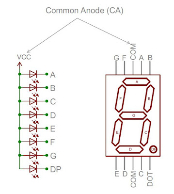 Open Electronics Project: 7 Segment Display