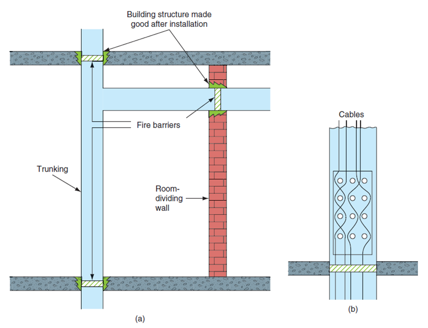 Electrical Trunking ELECTRICAL ENGINEERING