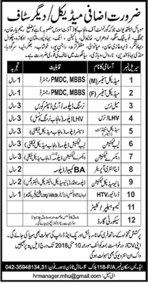Jobs in Mobile Health Unit Punjab for Medical and other Staff May 2018
