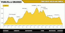 orozko mugari bira