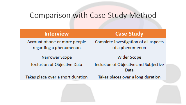 Case interview example image