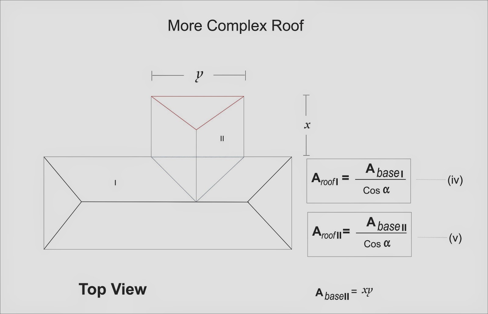 Cara Menghitung Luasan Atap  Bangunan m2 Artikel Teknik 