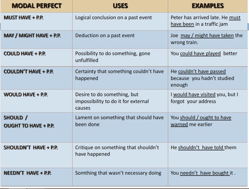 Must be. модальные глаголы perfect infinitive. модальные глаголы в английском языке. модальные глаголы must have to. предложения с must be.