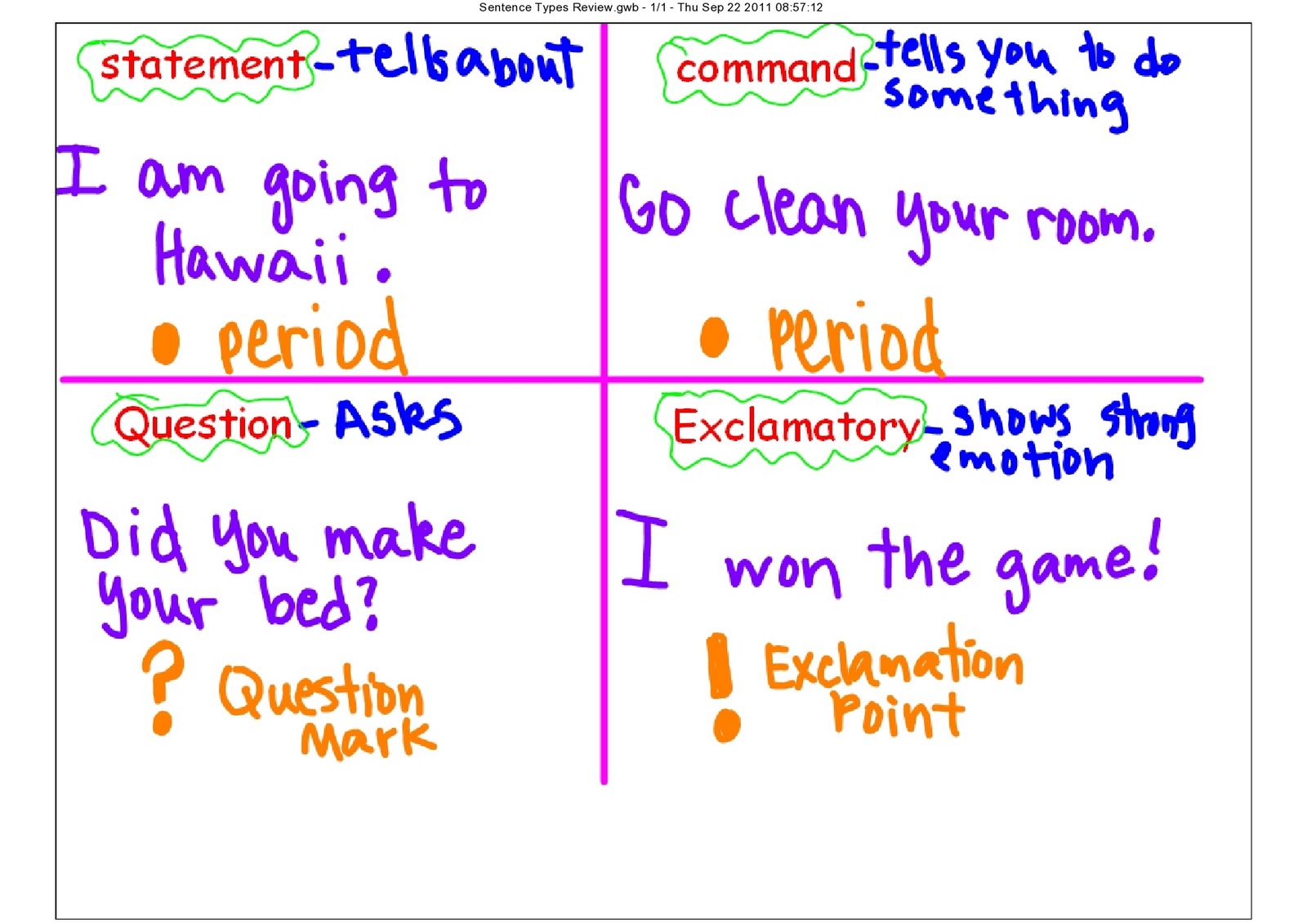 The Third Grade Scoop Sentence Types And 1st 3rd Person Anchor Charts Tests Tomorrow 