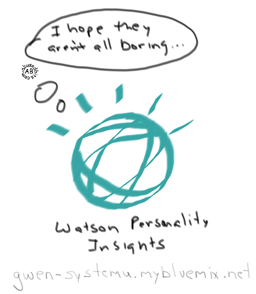 Watson Personality Insights