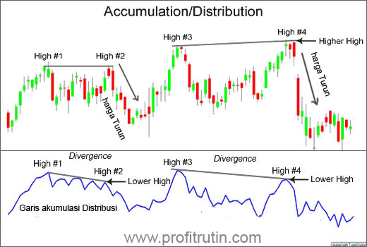 Trading option mudah