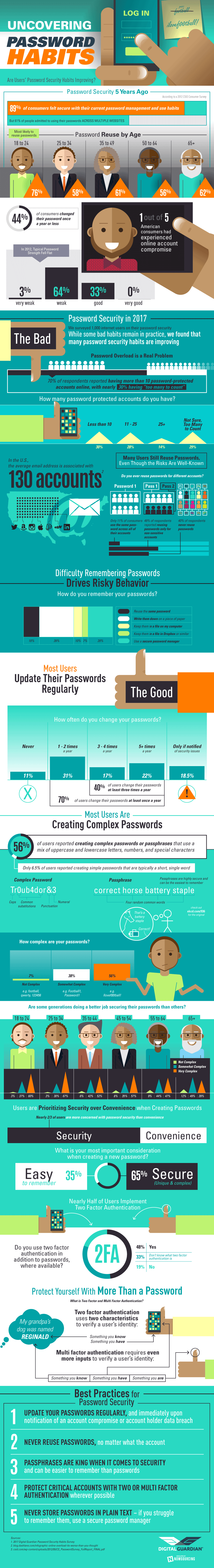 Uncovering Password Habits: Are Users’ Password Security Habits Improving? - #Infographic