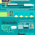 Uncovering Password Habits: Are Users’ Password Security Habits Improving? Infographic