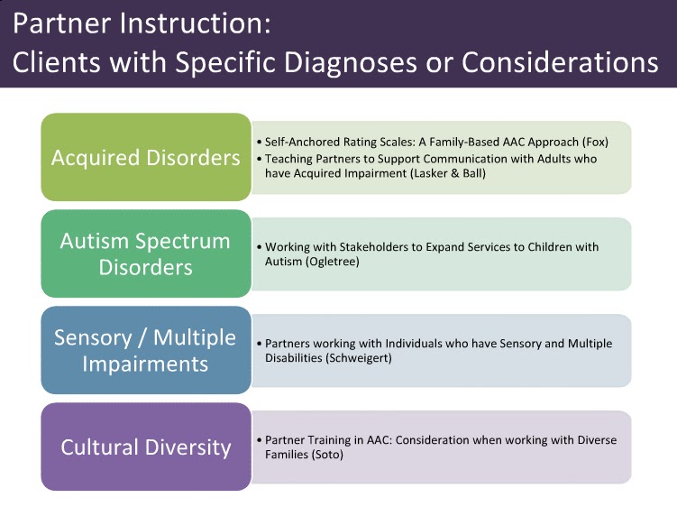 SCAACN Conference Open! Partner Instruction in AAC