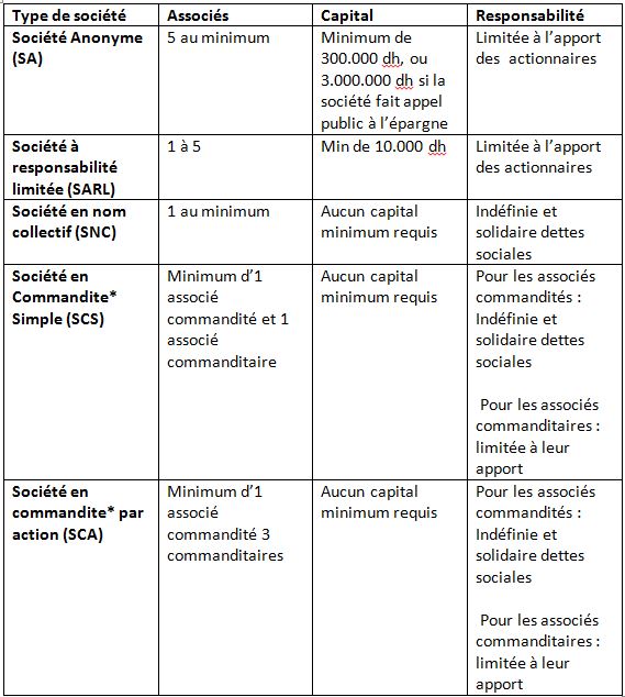 comptabilité et fiscalité marocaine