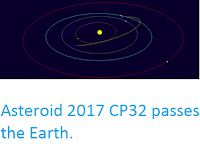 http://sciencythoughts.blogspot.co.uk/2017/02/asteroid-2017-cp32-passes-earth.html