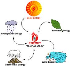 Energy Alternative