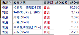 \u80a1\u606f \u73fe\u91d1\u6d41 \u88ab\u52d5\u6536\u5165 \u7406\u8ca1\u7684\u5fc3\u8def\u6b77\u7a0b: \u91d1\u878d\u6642\u5831\u65d7\u4e0b\u7814\u7a76\u6a5f\u69cb\u300c\u4e2d\u570b\u6295\u8cc7\u53c3\u8003\u300dCHINA CONFIDENTIAL , \u623f\u5c4b\u92b7\u552e\u576a\u6578. \u548c\u80a1\u50f9 ...