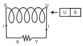Pembahasan Soal Sbmptn Fisika Induksi Elektromagnetik Mata Pelajaran