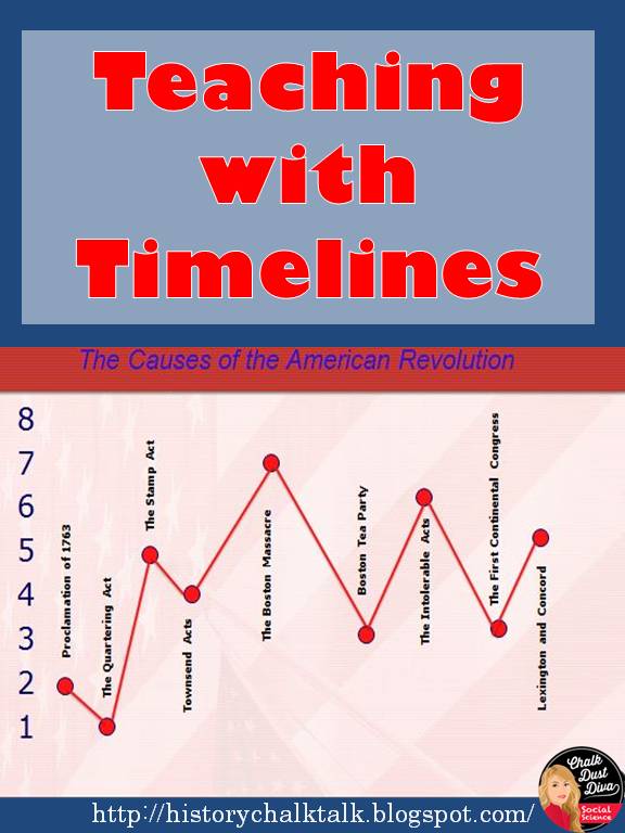History Chalk Talk Teaching with Timelines