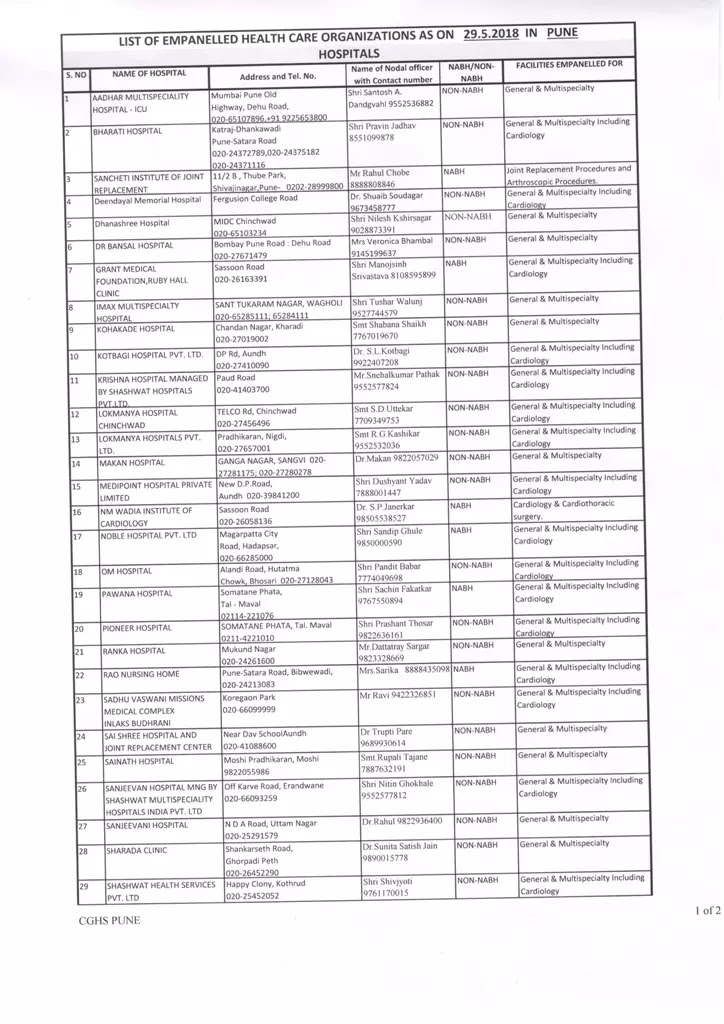 CGHS Pune: List of empanelled Hospitals, Eye Centres, Dental Clinic & Diagnostic Centres as on 29.05.2018