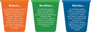 Ciencias Naturales en 6° Grado: ¿Conoces la regla de las 3 R?