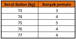 Contoh Soal Matematika Sd Mean Median Dan Modus Data Kelompok Guru Terselubung