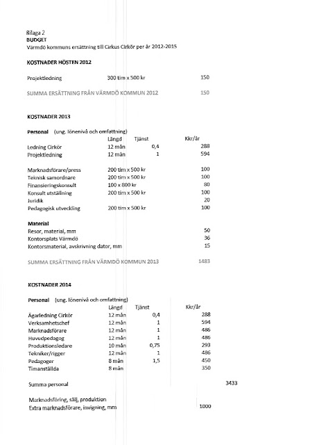 dejtat 2 månader budget