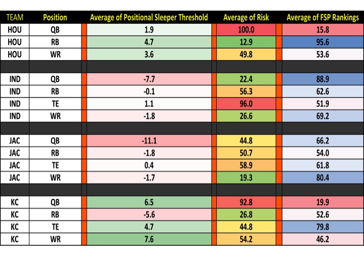 Fantasy Football Rankings