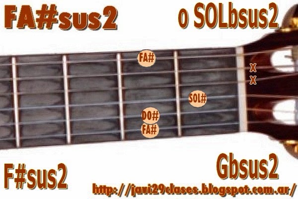 FA#sus2 = SOLbsus2 Acordes de guitarra 