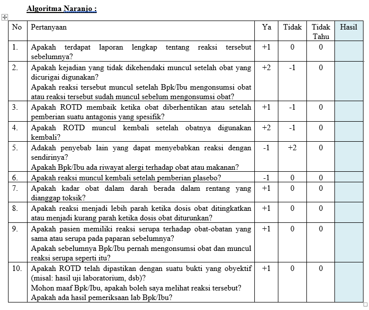 Algoritma Naranjo Buku Merah Kreatif