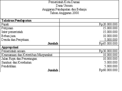 24++ Kumpulan  Contoh Jurnal Akuntansi Sektor Publik Yang baik dan Benar