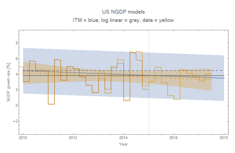 Information Transfer Economics A Forecast Validation Bonanza fixed-income-interest-rate-sensitivity