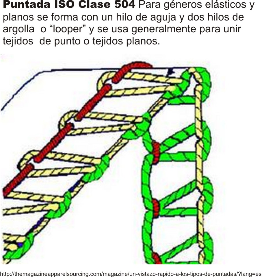 costura ropa interior trajes de baño