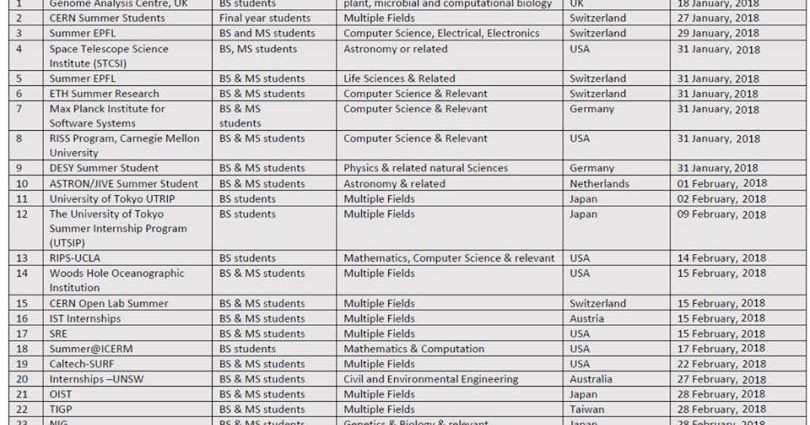 1st year engineering internships