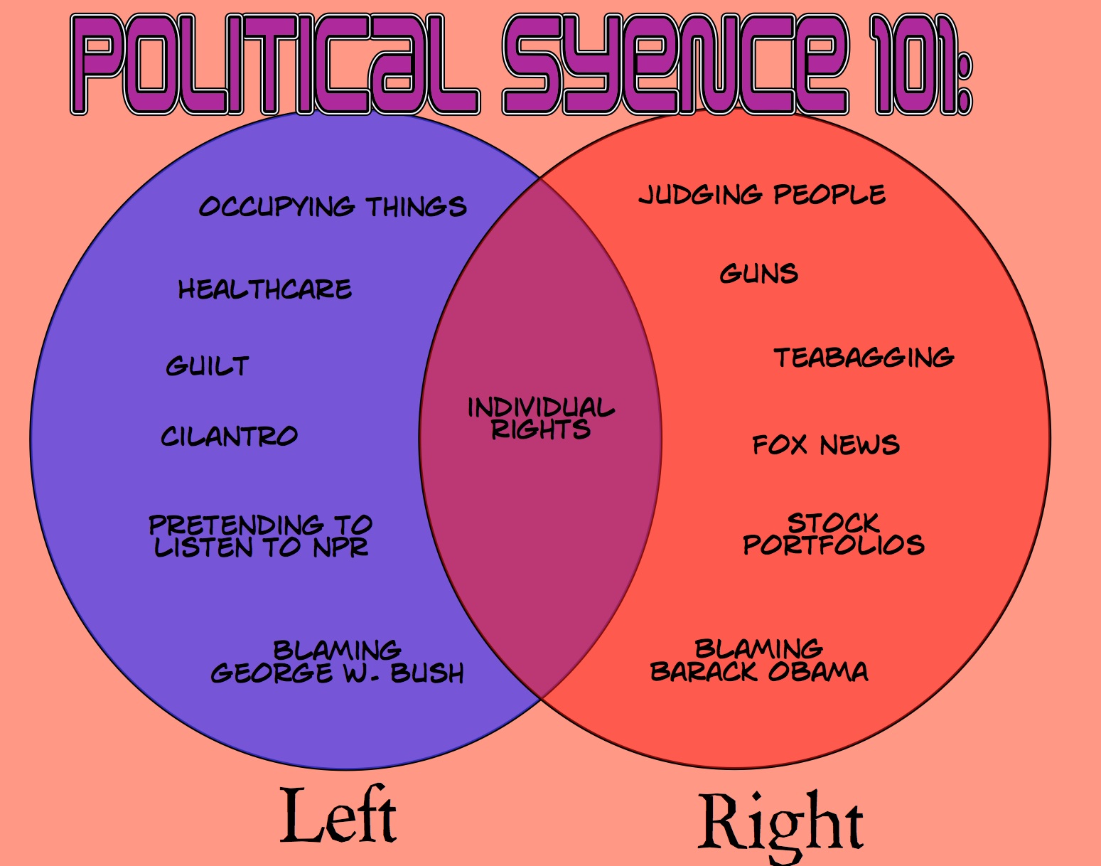 onward stranger fiction it is now officially known as democrat vs republican venn diagram
