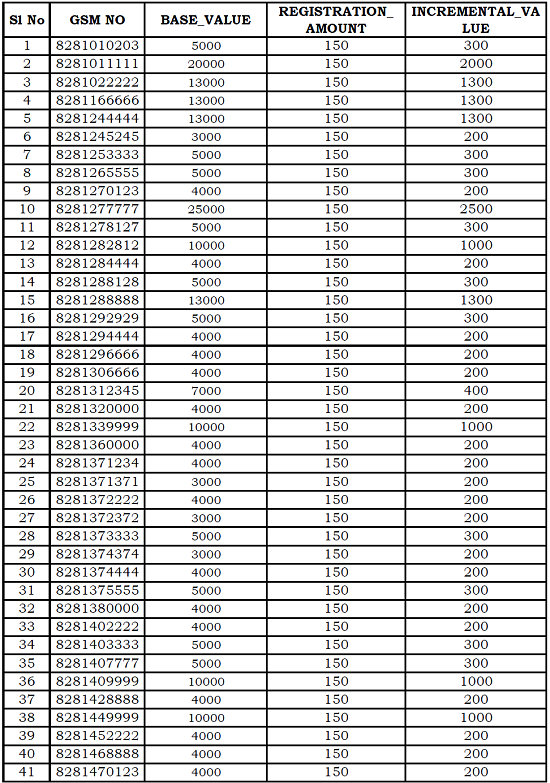 BSNL Kerala Circle E-Auction of Fancy / Vanity Mobile Numbers : September 2016 (from 09-09-2016 to 19-09-2016)
