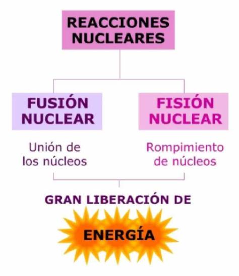 mapa de energía nuclear