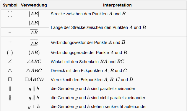 TBWL Konzepte: Mathematische Symbole