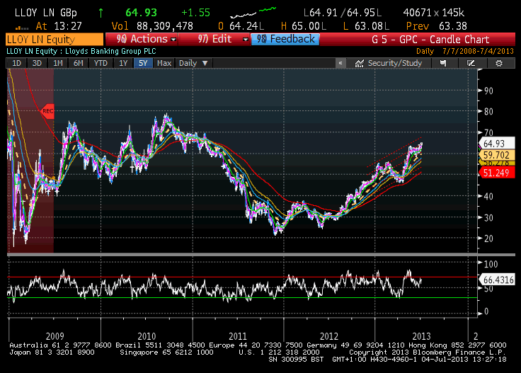 Stock Analysis And Other Stuff Lloyds LLOY Go For Launch stock-analysis-and-other-stuff-lloyds-lloy-go-for-launch