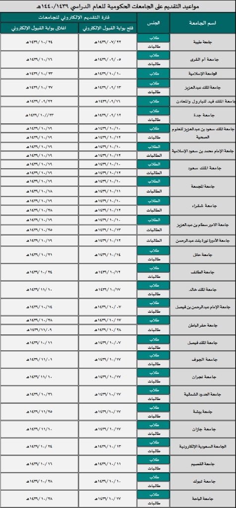 مواعيد التقديم في الجامعات السعودية الحكومية