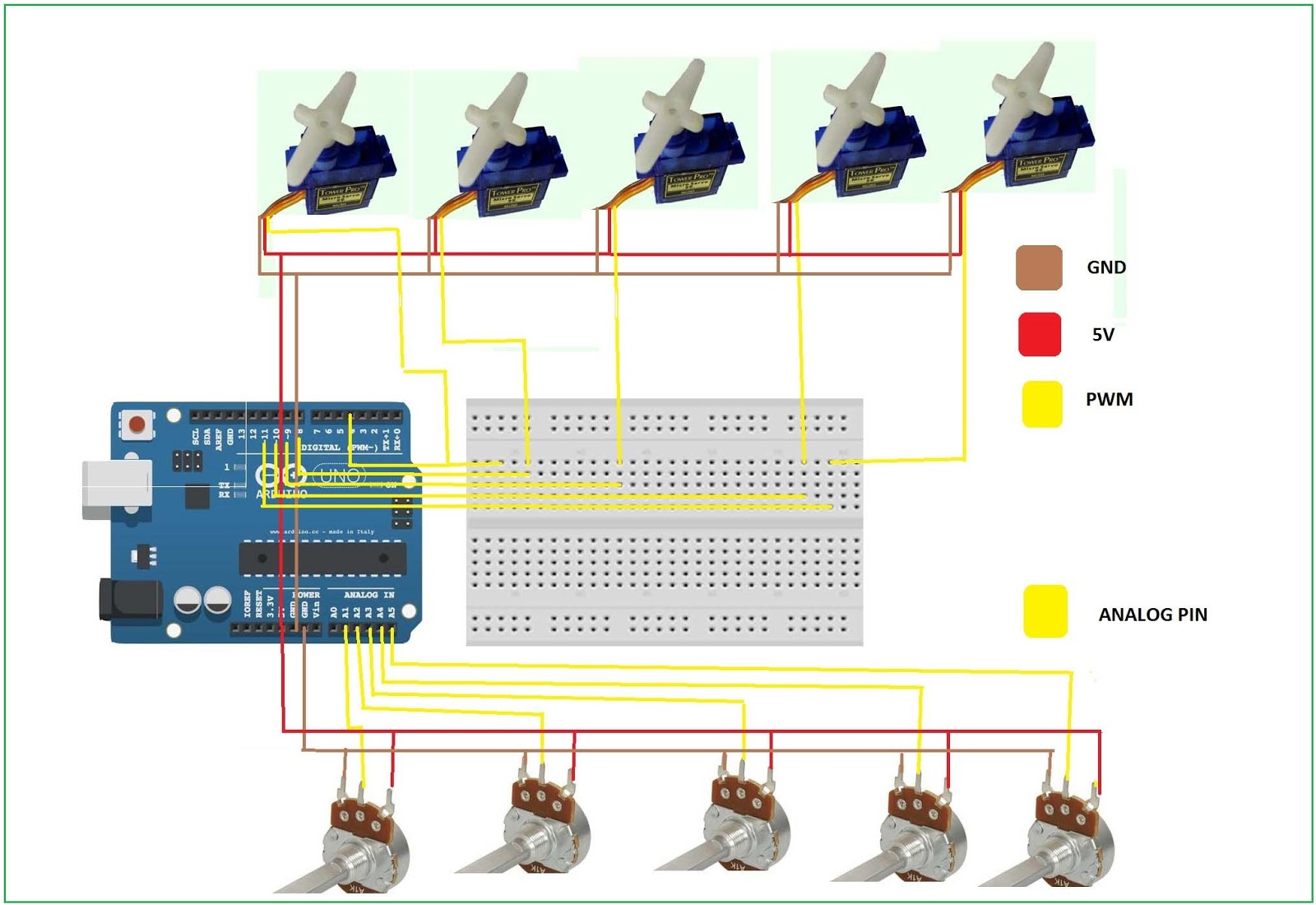 Robotic Arm कैसे बनाएं ? Arduino से