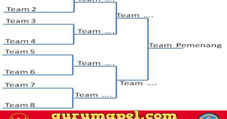 Administrasi pertandingan, organisasi pertandingan dan sistem