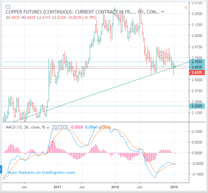 comex copper price index