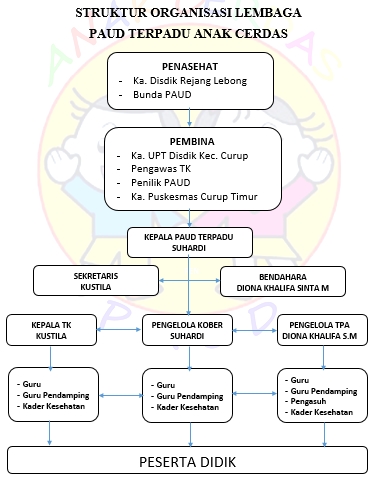 struktur organisasi paud anak cerdas download template website sekolah