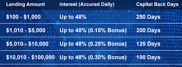 Giới thiệu dự án Pagarex - Dự án lending up to 57% tháng Giới thiệu dự án Pagarex - Dự án lending up to 57% tháng