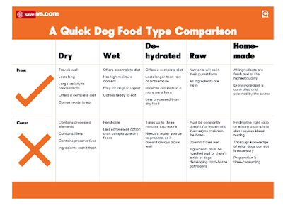 Over 2000 Brands of "Dog Food" poorly understood
